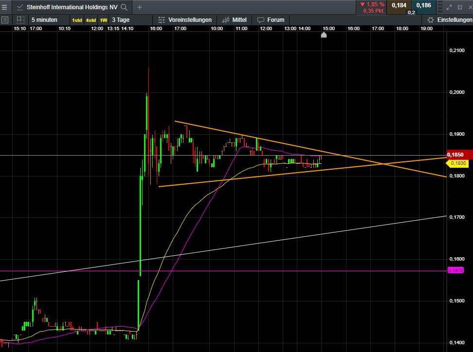 Steinhoff Informationsforum 1289101