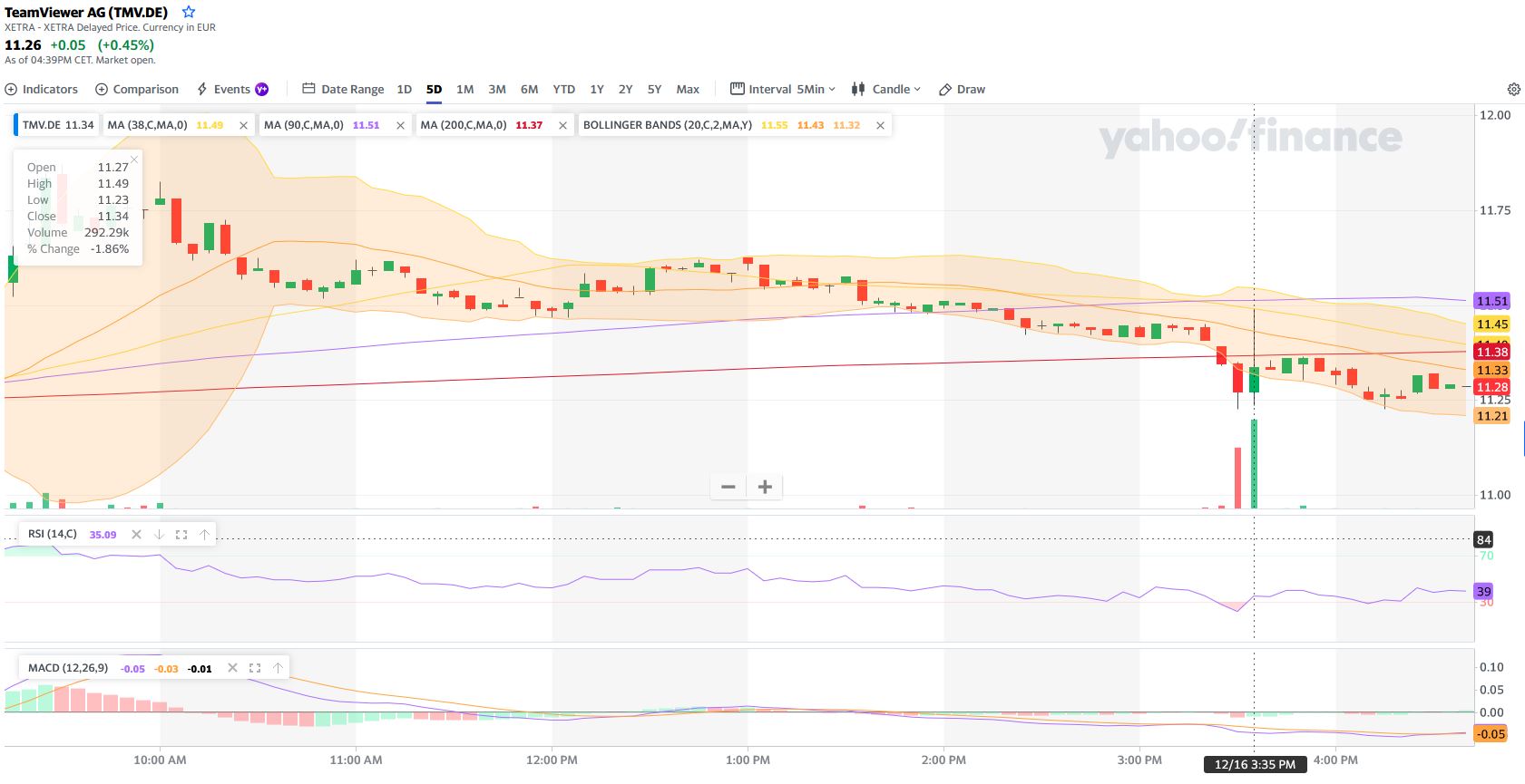 TeamViewer AG - Hype oder echte Kursrakete? 1289114