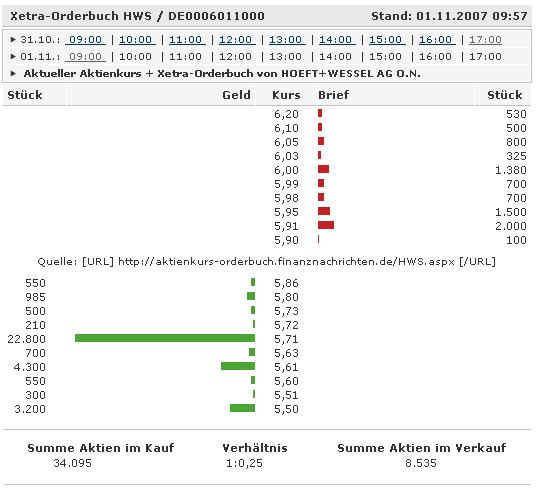 Höft & Wessel 128936