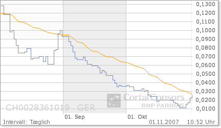  Swiss Hawk - Aussichtsreicher Finanzdienstleister 128955