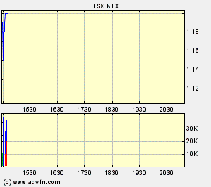 NFX Gold Inc. 128988