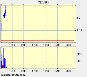 NFX Gold Inc. 128989