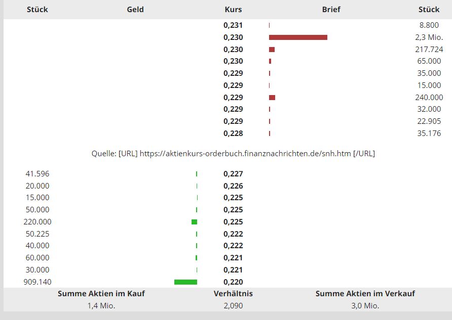 Steinhoff Informationsforum 1289993