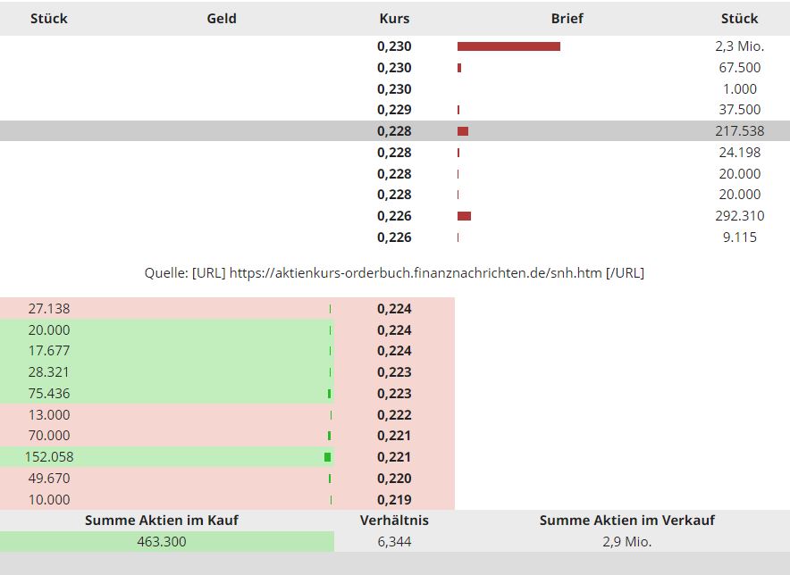 Steinhoff Informationsforum 1290039