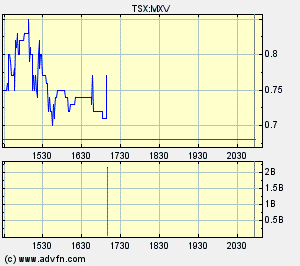 Faszinierend - Maximus Ventures 900922 129007