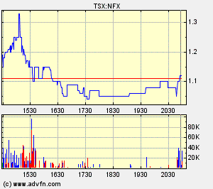 NFX Gold Inc. 129096