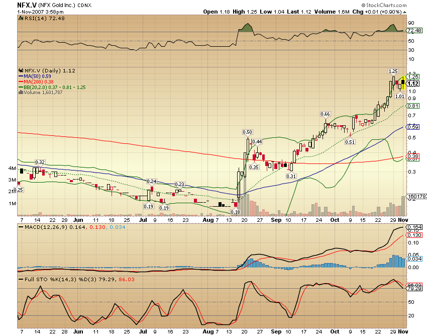 NFX Gold Inc. 129100