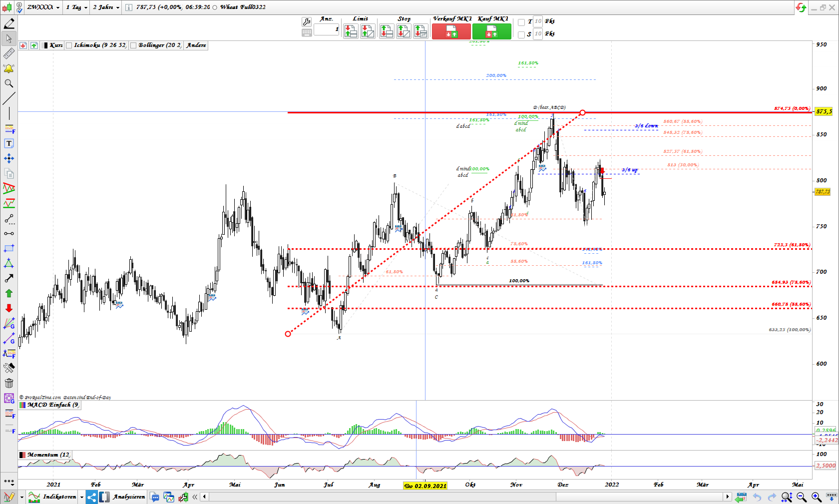 Gold und weitere interessante Anlagemöglichkeiten. 1291082