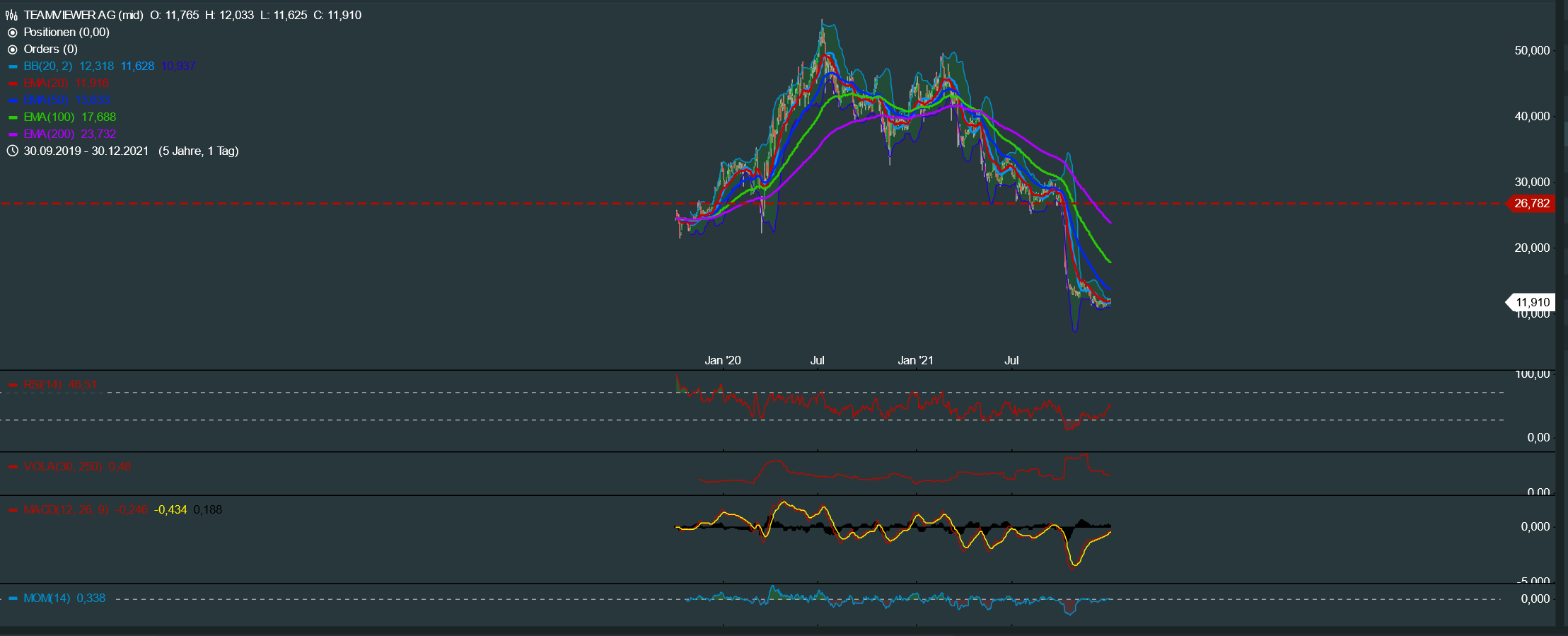 Teamviewer - wieder in der Spur? 1291538