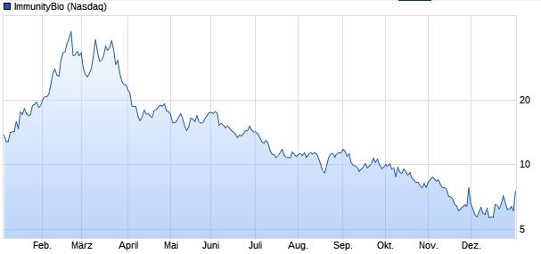 Börse ein Haifischbecken: Trade was du siehst 1291784