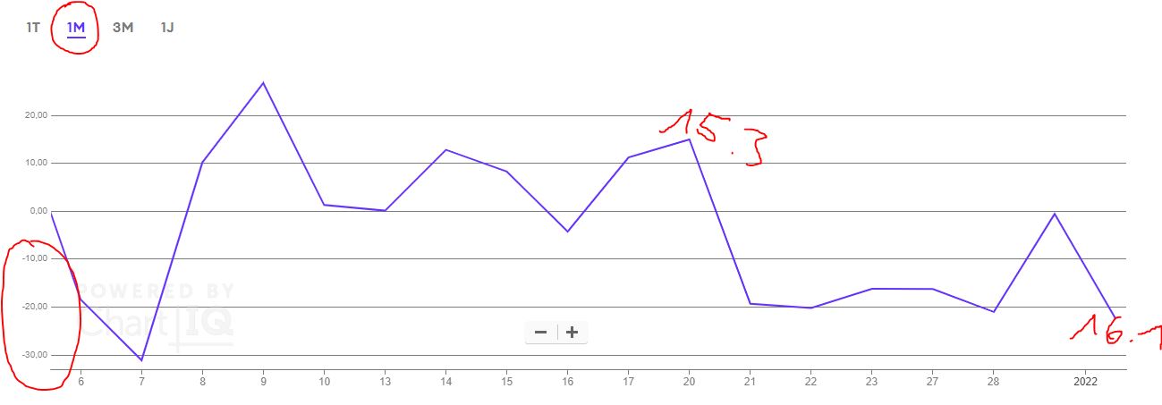 Börse ein Haifischbecken: Trade was du siehst 1291887
