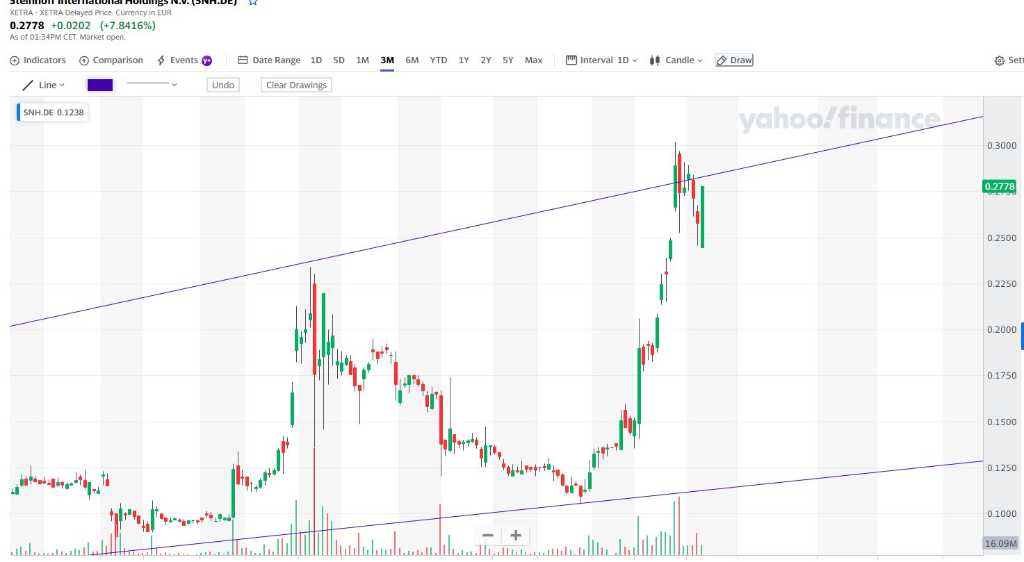 Steinhoff Informationsforum 1292332