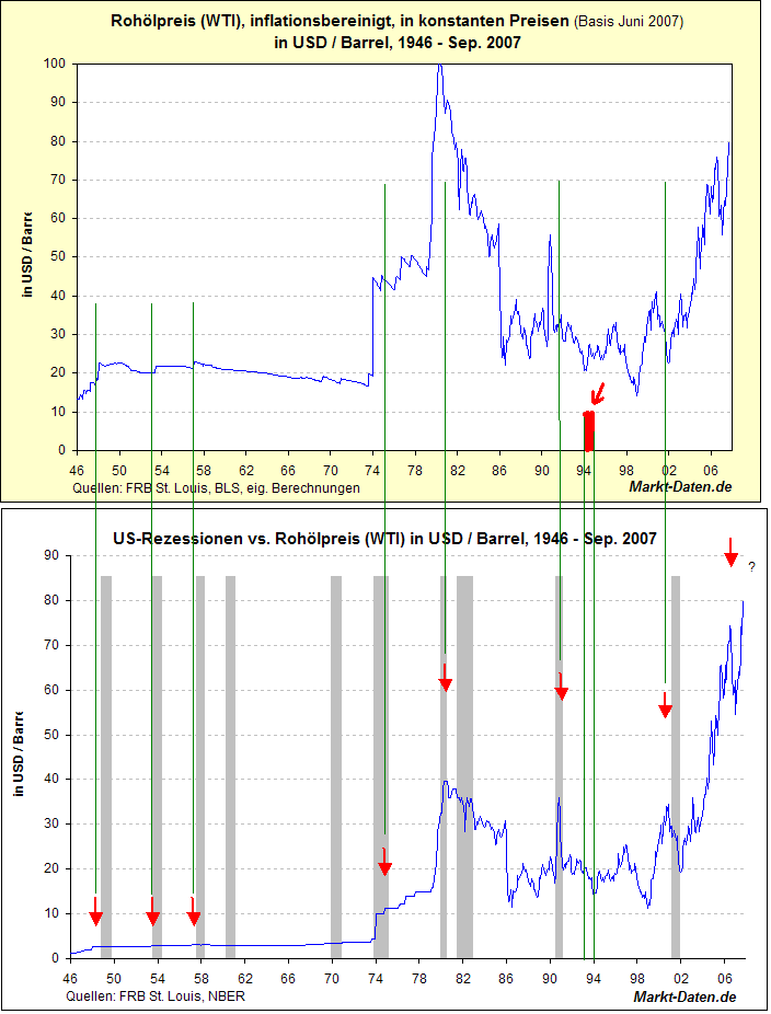 + + Wir haben ÖL Peak + + 129239