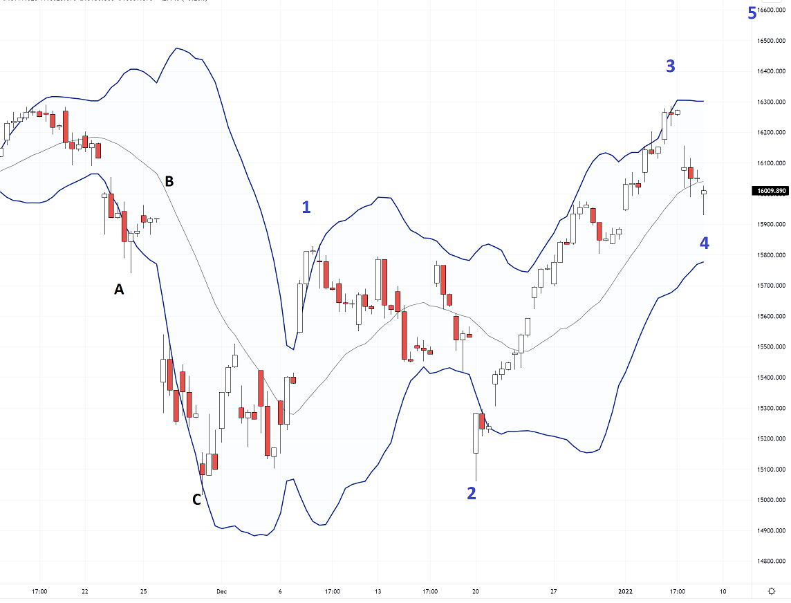 Krofitime Trading 1292524