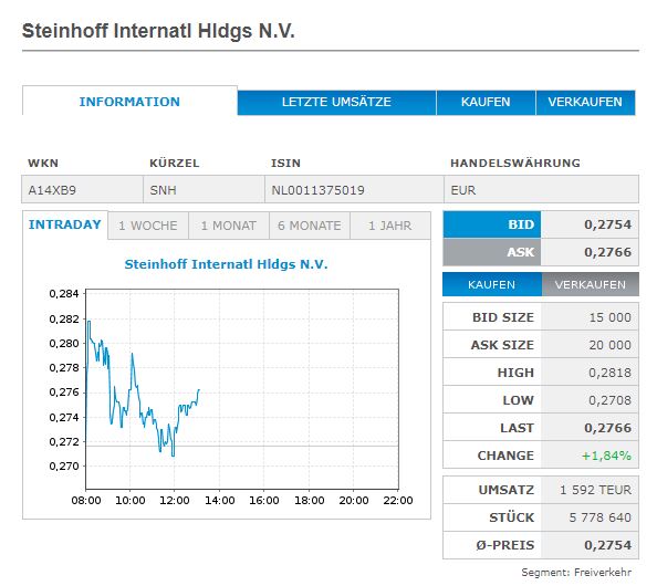 Steinhoff International Holdings N.V. 1292552