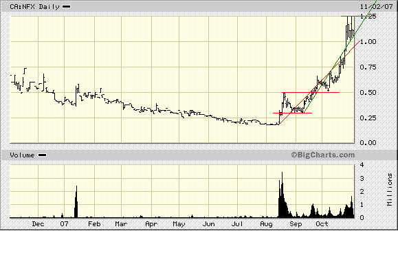 NFX Gold Inc. 129273