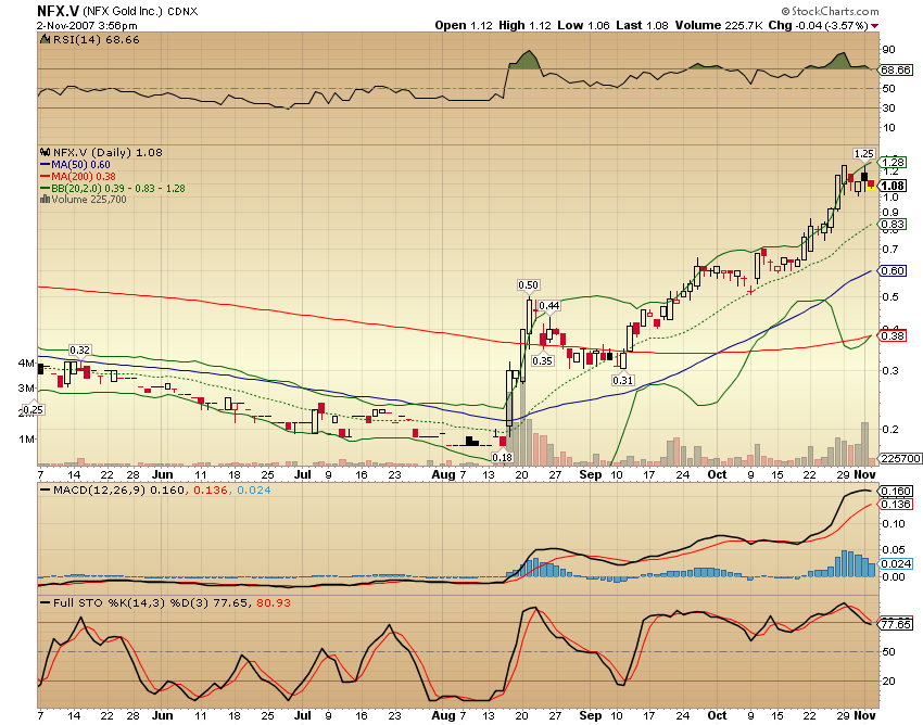 NFX Gold Inc. 129279
