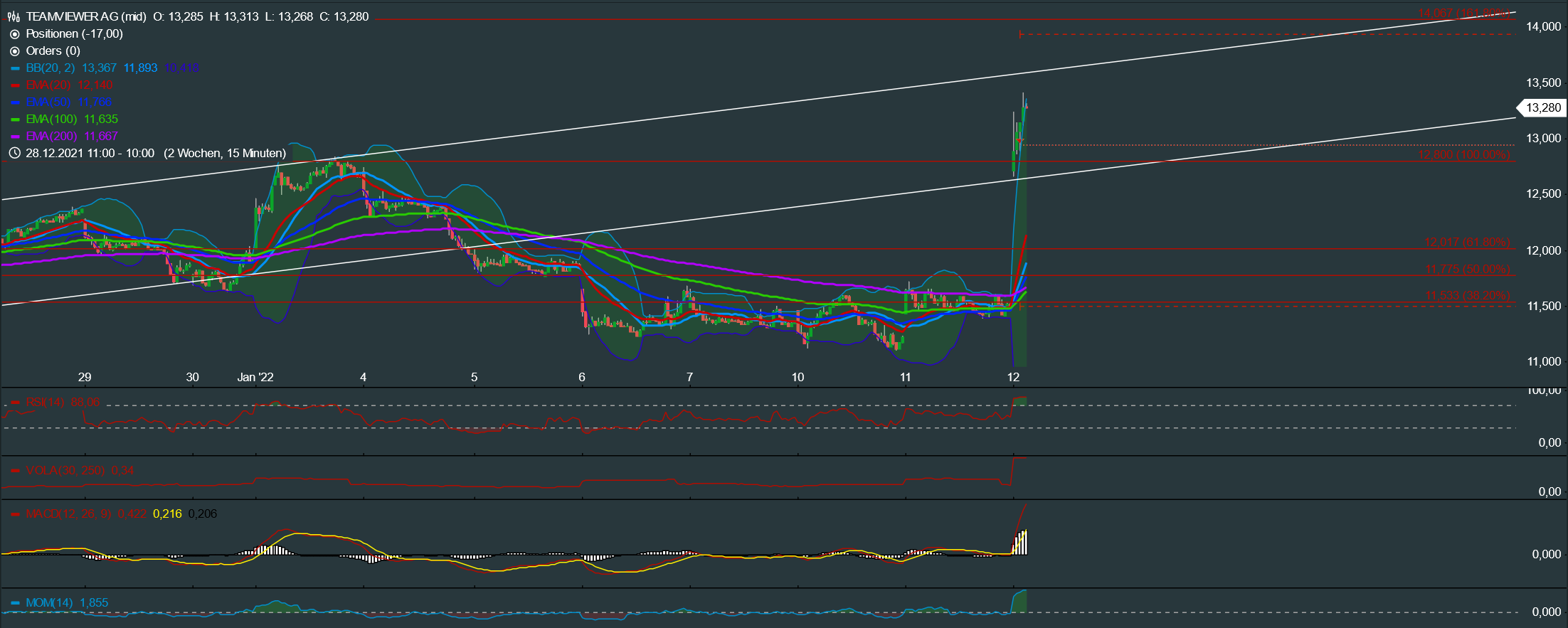 TeamViewer AG - Hype oder echte Kursrakete? 1293419