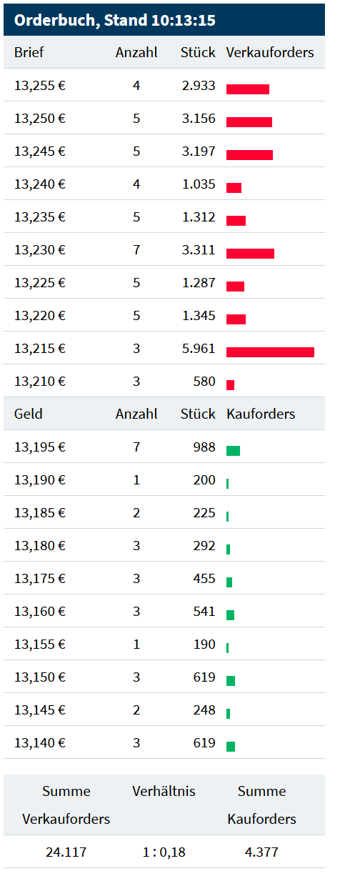 TeamViewer AG - Hype oder echte Kursrakete? 1293426
