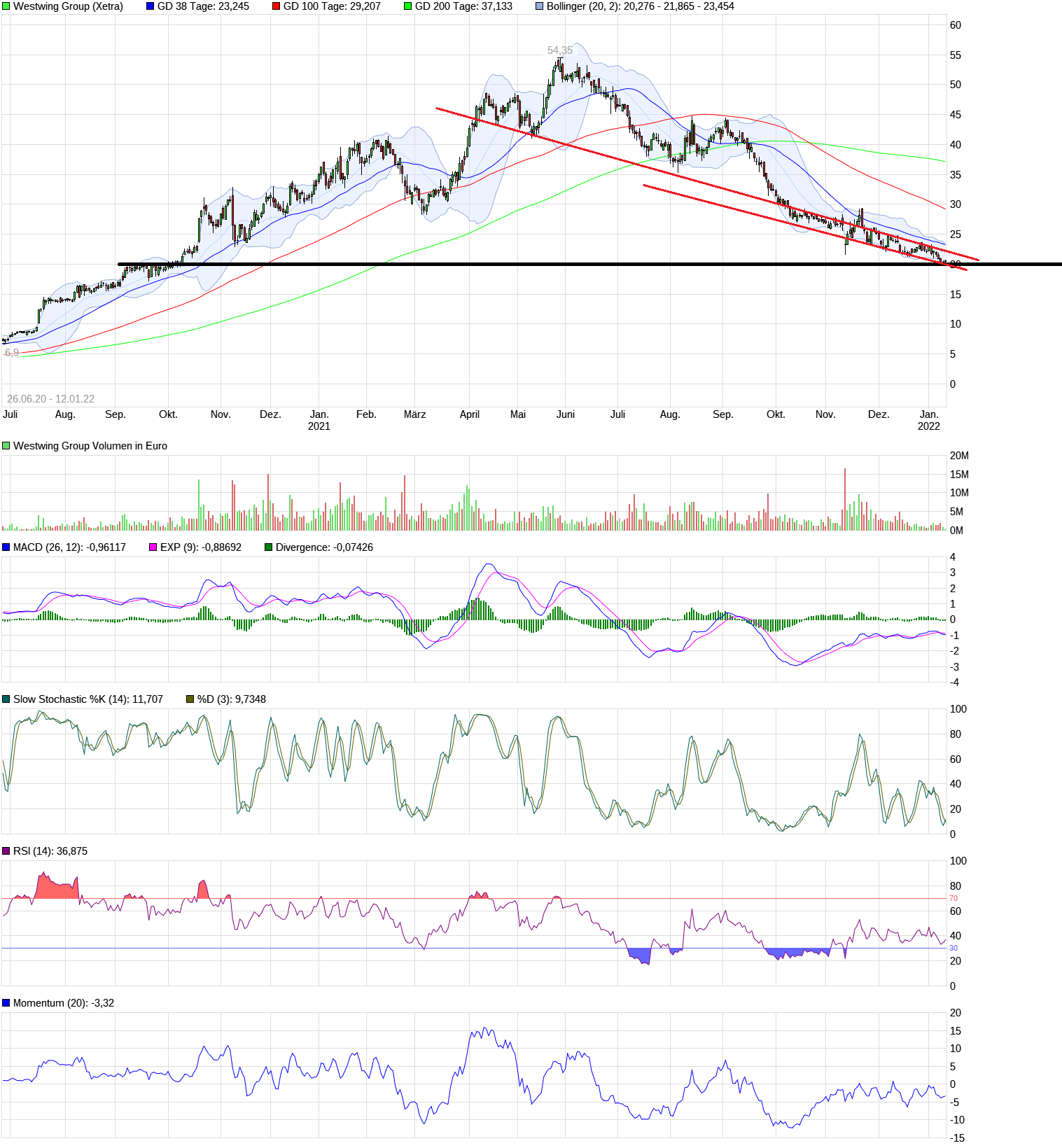 Westwing -- Neuer Thread 1293469