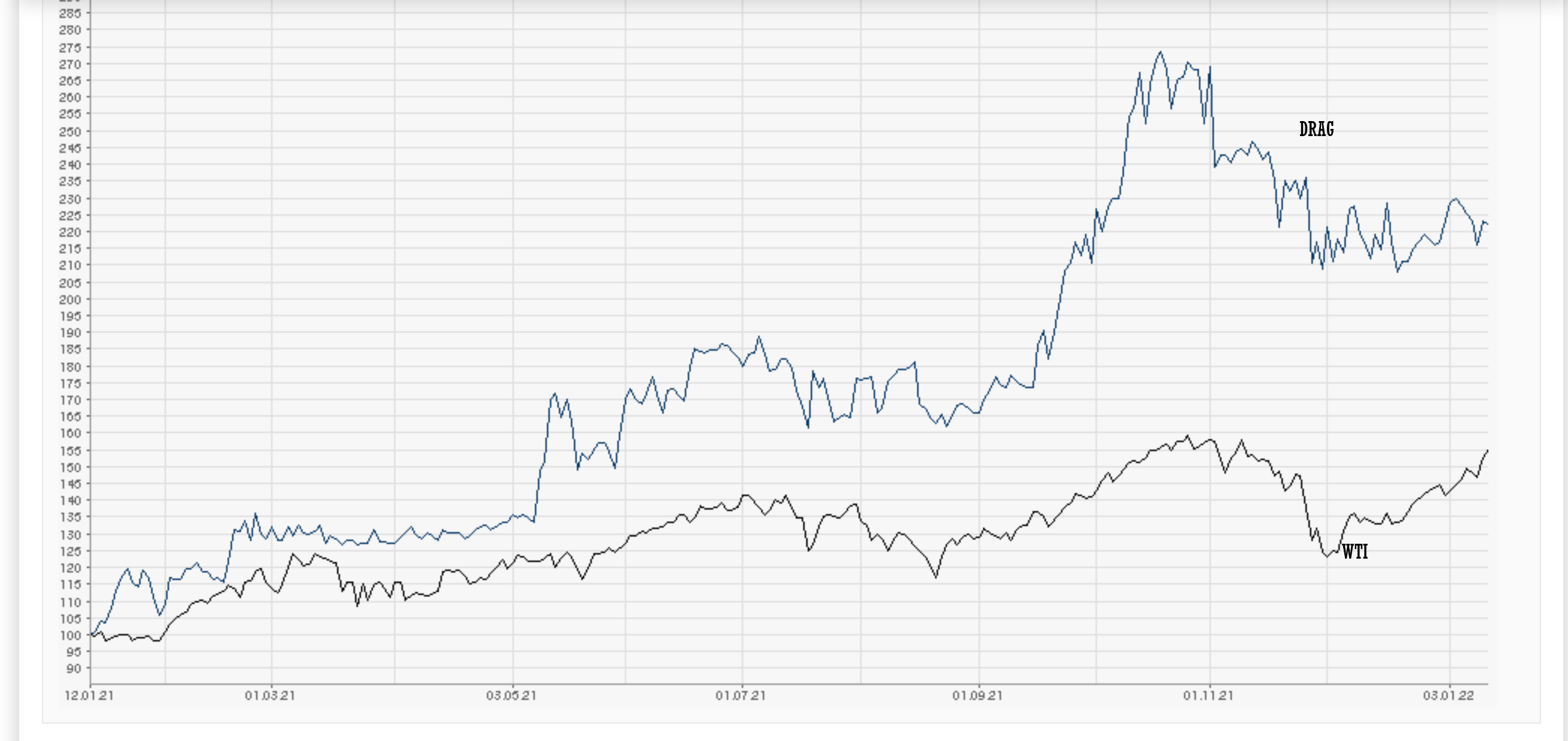 Deutsche Rohstoff AG vor Neubewertung? 1293535