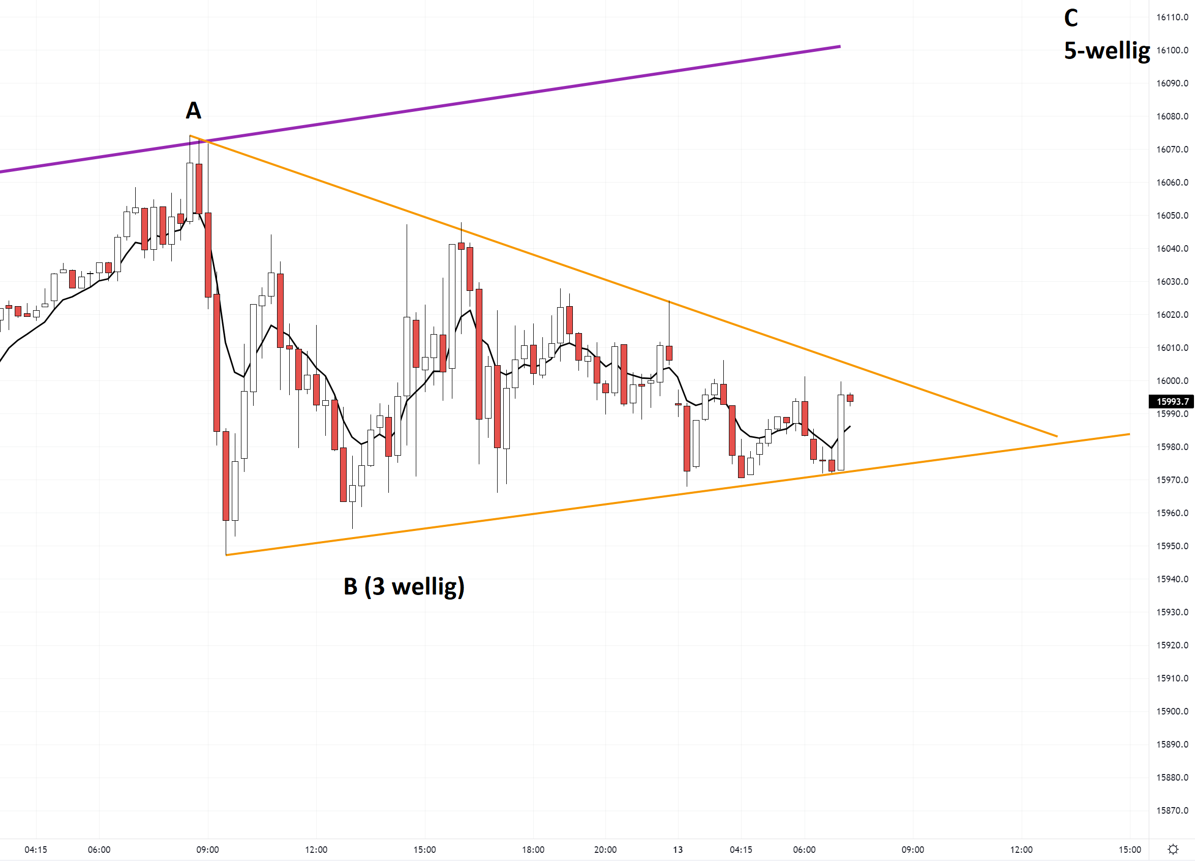 Krofitime Trading 1293580