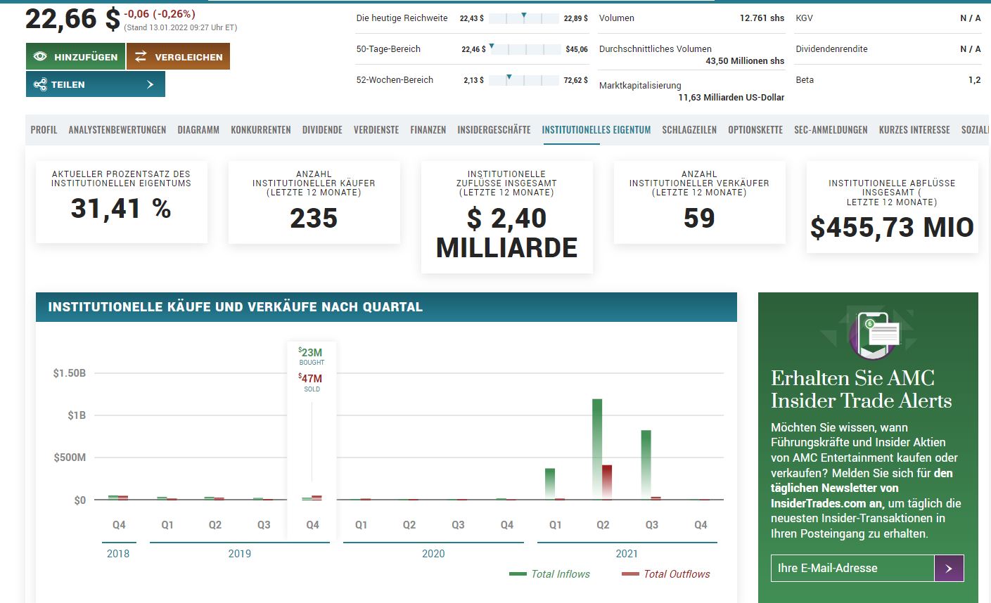 AMC Entertainment Holdings 2.0 - Todamoon?!? 1293707