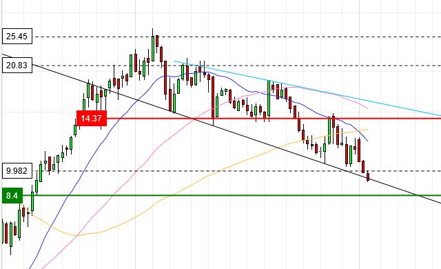 Was ist der faire Wert von Home24? 1294602