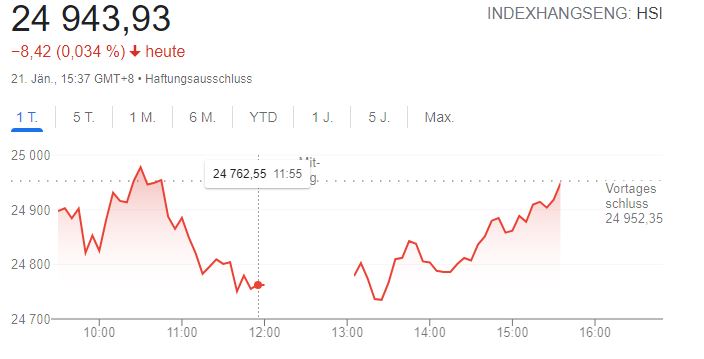 ALIBABA Group Holding 1295066