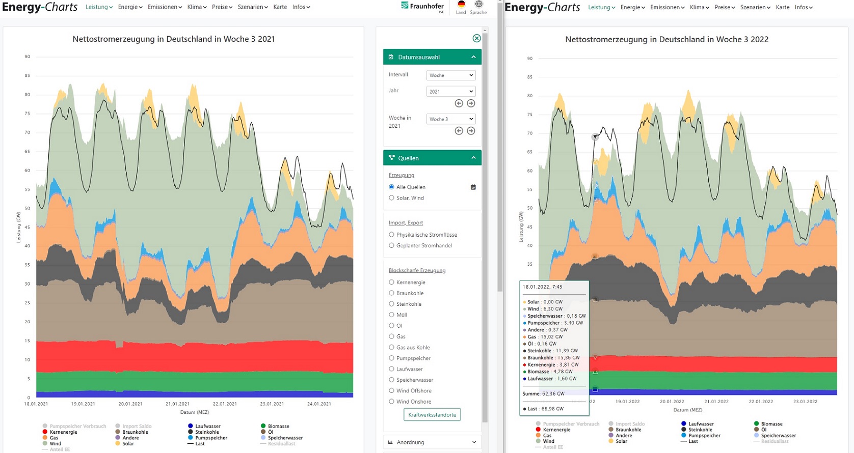 Börse ein Haifischbecken: Trade was du siehst 1295548