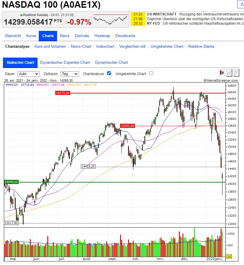 Börse ein Haifischbecken: Trade was du siehst 1295744