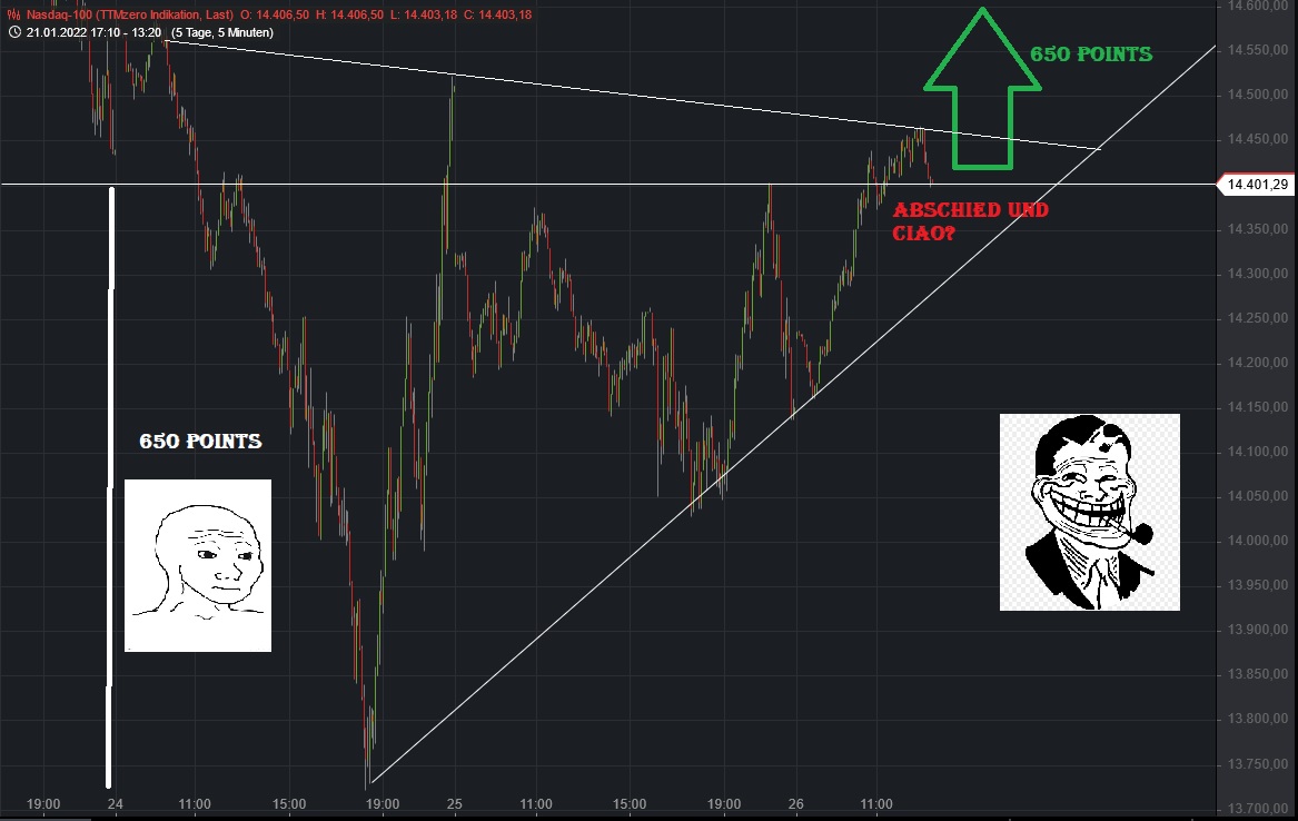 Börse ein Haifischbecken: Trade was du siehst 1296091