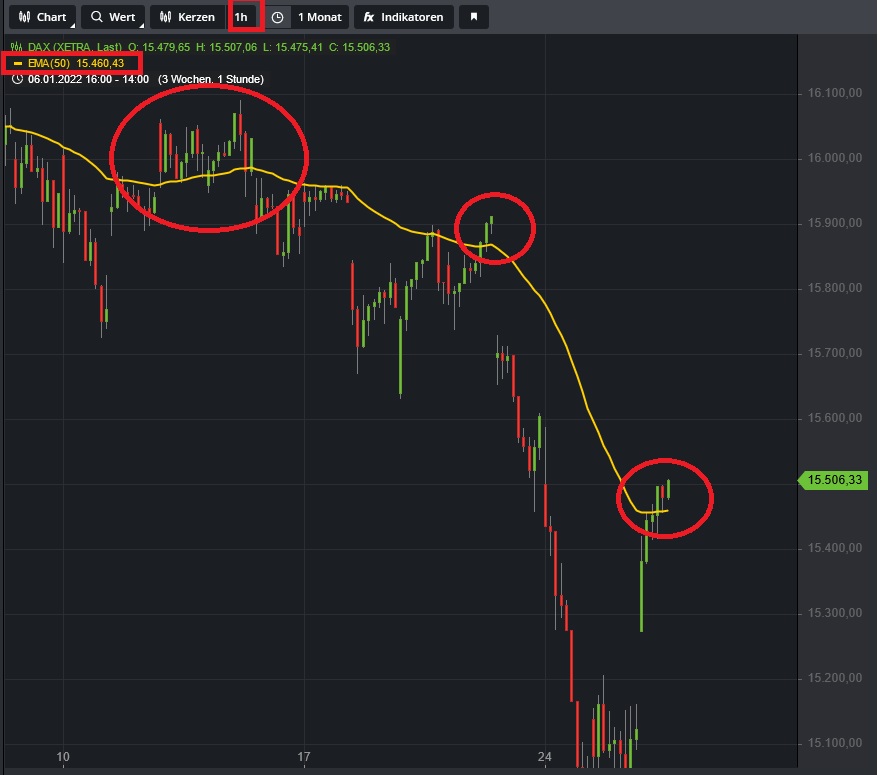 Börse ein Haifischbecken: Trade was du siehst 1296109