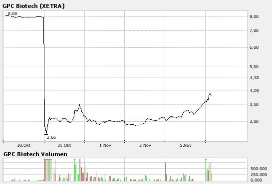 GPC auf dem Weg... 129618