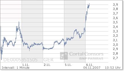 GPC auf dem Weg... 129622