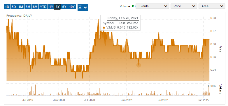 Goldproduzent mit mehr als 100000 Unzen 2012 1296224