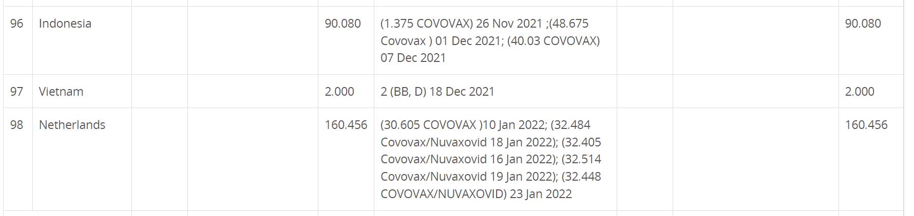 Neue Novavax: Anstieg nach 1:20 Re-Split 1296493