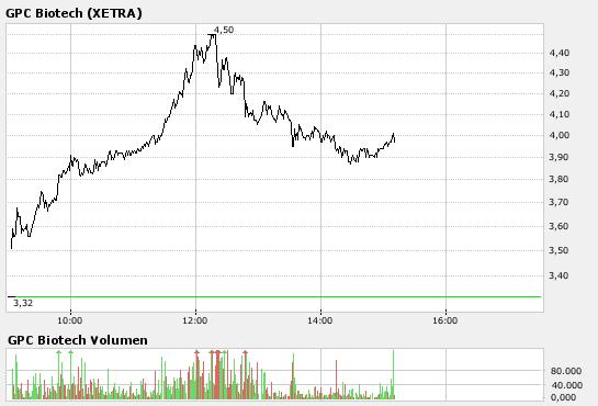 GPC auf dem Weg... 129680