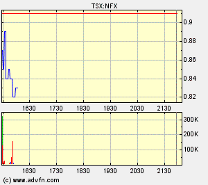 NFX Gold Inc. 129690