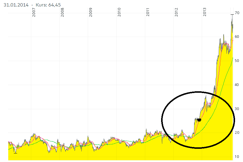 MOR: Pipelinefortschritte führen zu Neubewertungen 1297023