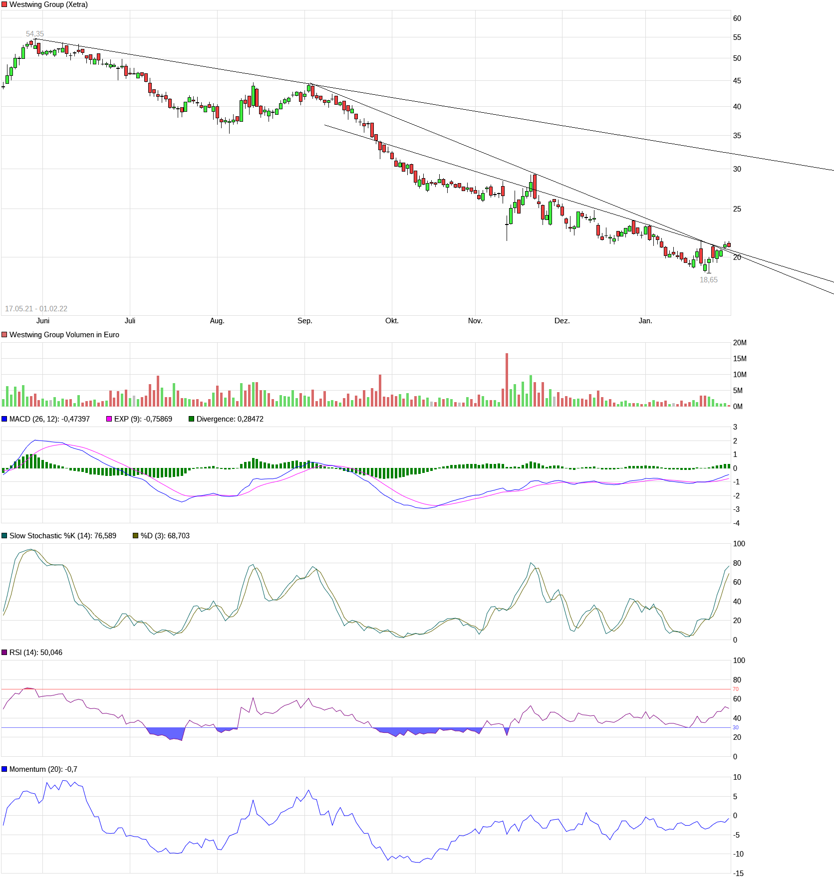 Westwing -- Neuer Thread 1297128