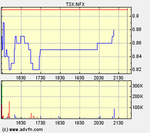 NFX Gold Inc. 129761