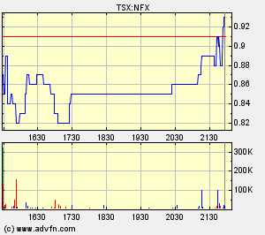 NFX Gold Inc. 129776