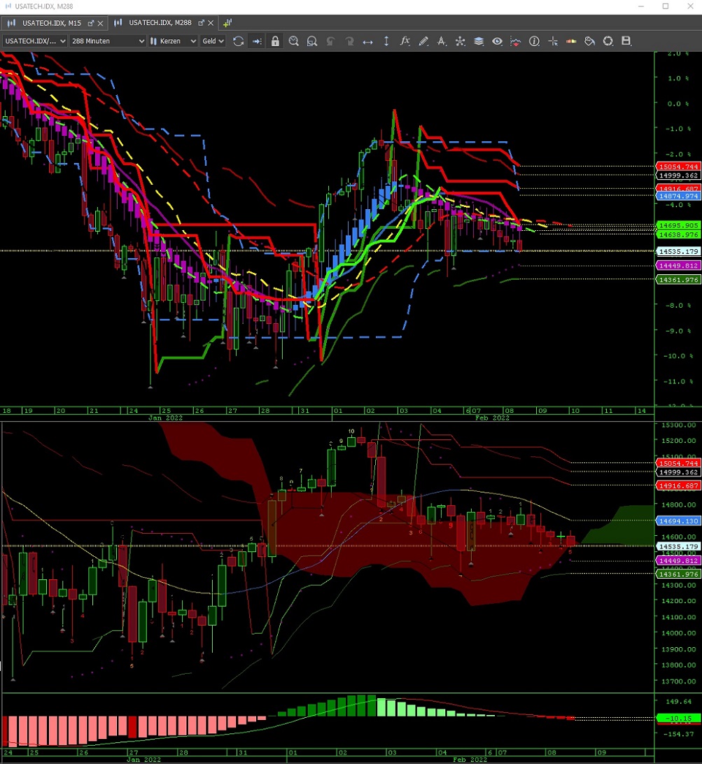 Börse ein Haifischbecken: Trade was du siehst 1298409