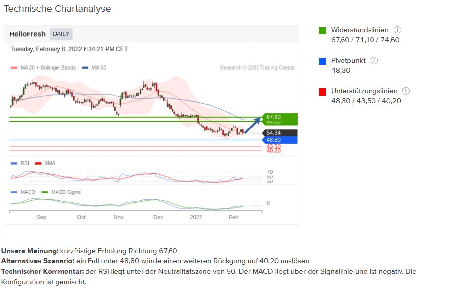 HF - Auf dem Weg zur 5 Milliarden MK 1298761