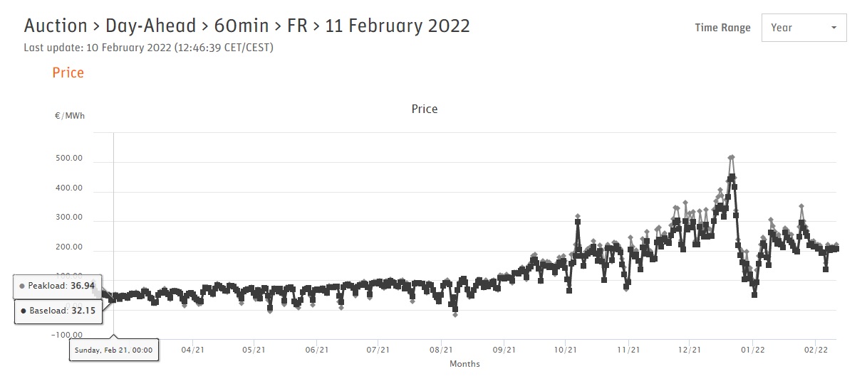 Börse ein Haifischbecken: Trade was du siehst 1298822