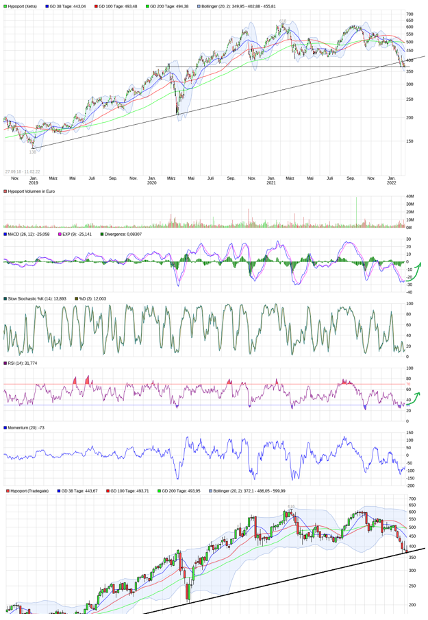 Hypoport - Kurschancen mit dem Finanzvertrieb 2.0 1299094