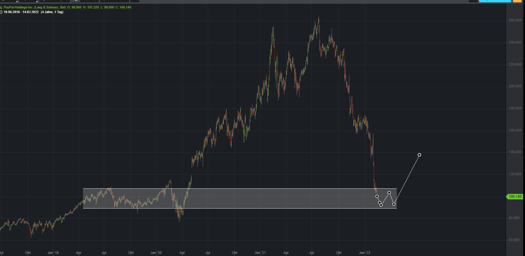 PayPal - entfesselt 1299351