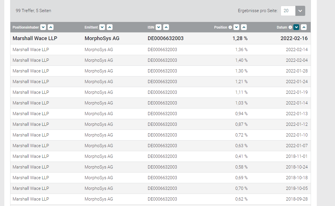 MOR: Pipelinefortschritte führen zu Neubewertungen 1300079