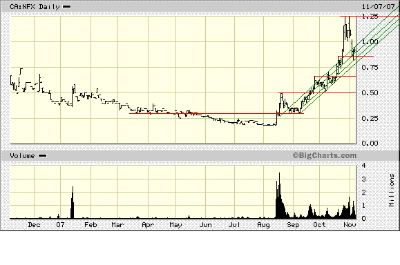 NFX Gold Inc. 130010